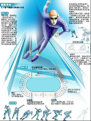 对于提升比