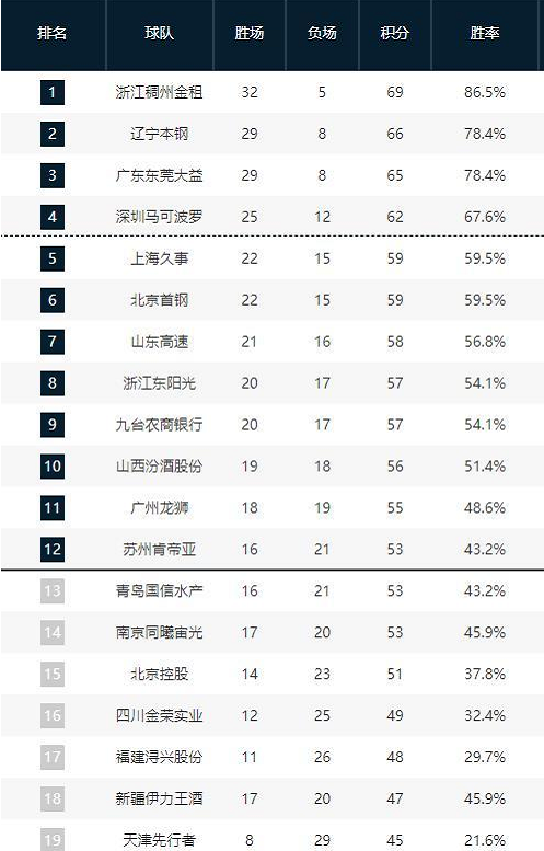 不可或缺的