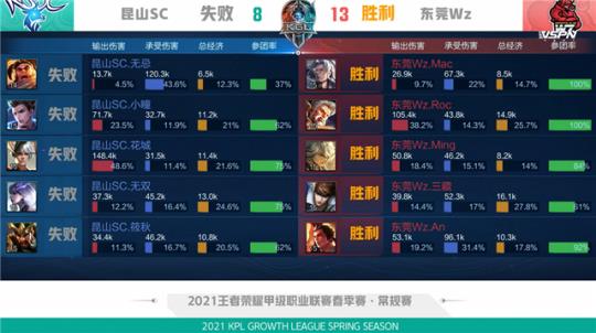 西甲的出场 西甲的出场