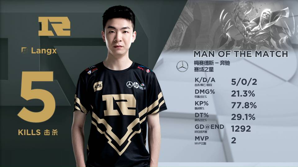 调整与重建 调整与重建