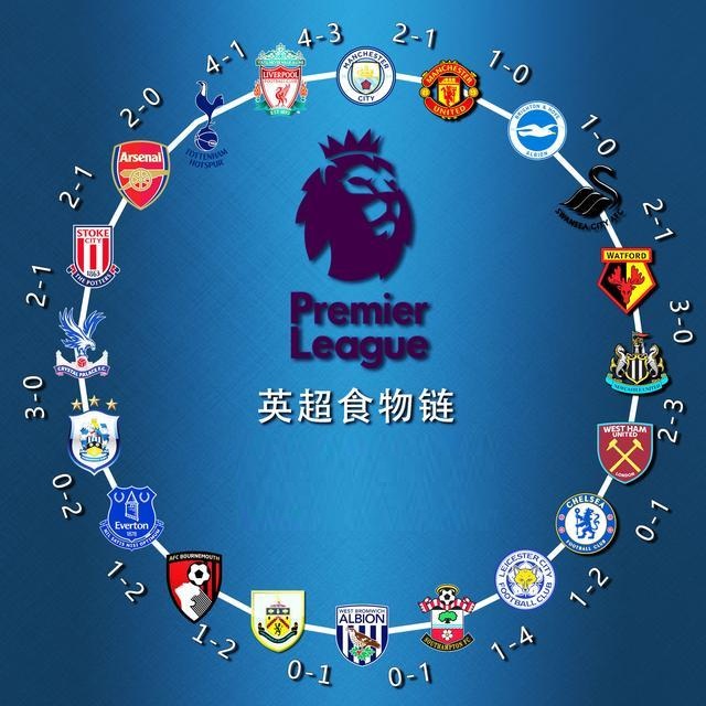 显而易见 显而易见