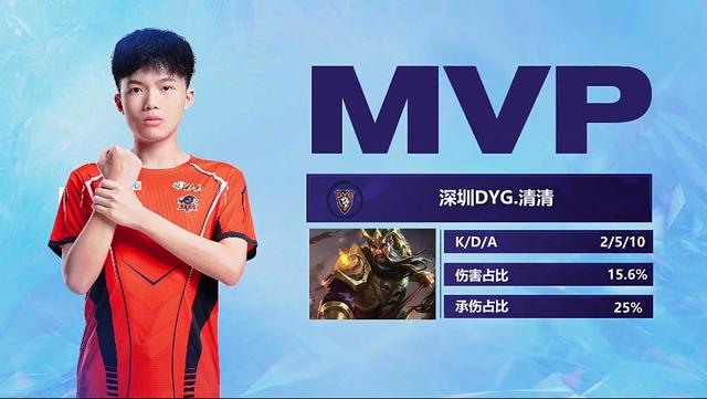 端换防到1 端换防到1